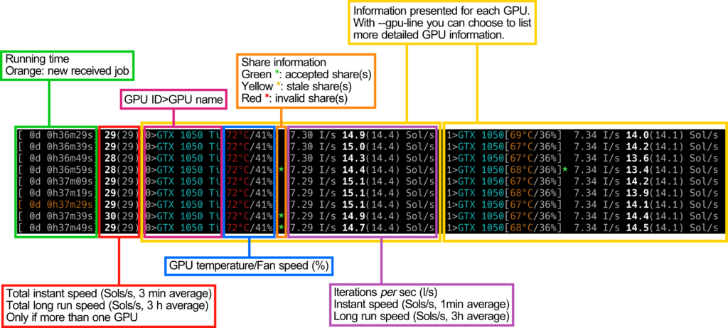 Minencryptionlevel Usage - miniZ - To start miniZ Equihash miner on Linux: open a console...
